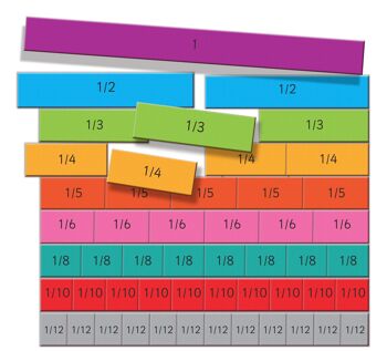 Fractions magnétiques 3