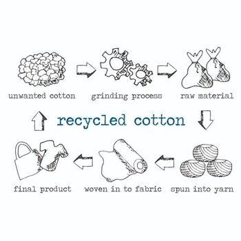 Lot de 3 sacs de voyage Ocean - 100% coton recyclé 4