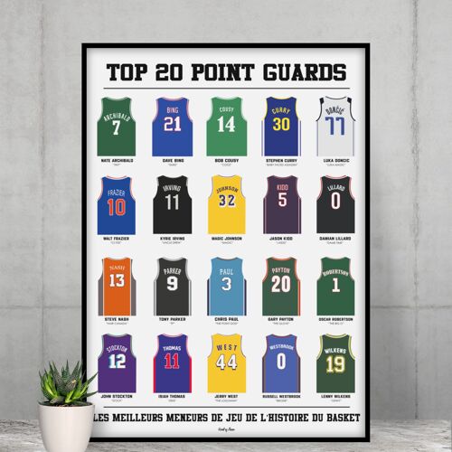 Affiche Top 20 pointguards - Basket