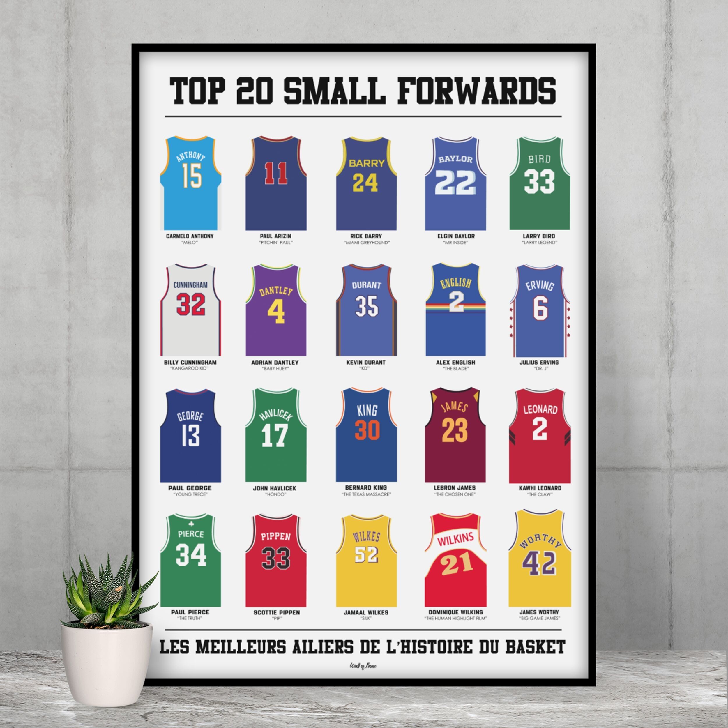Poster Top 20 Small Forwards – Basketball