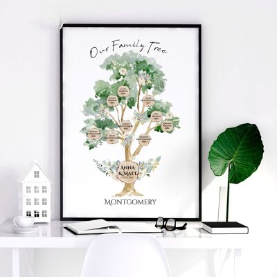 Personalisierte Geschenke für die Familie | Wandkunstdruck