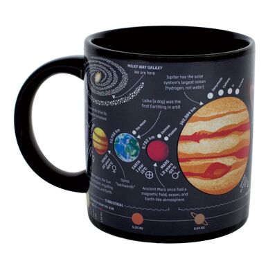 Tasse à café planètes