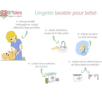 10 Lingettes lavables douces et naturelles - vert pomme 2