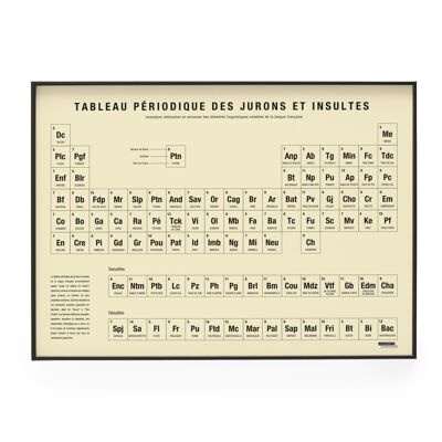 Poster Periodic Table of Curses and Insults