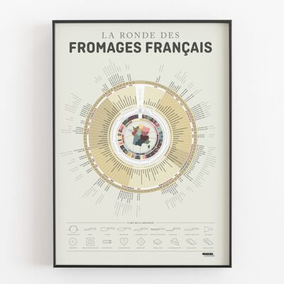 Affiche La ronde des fromages