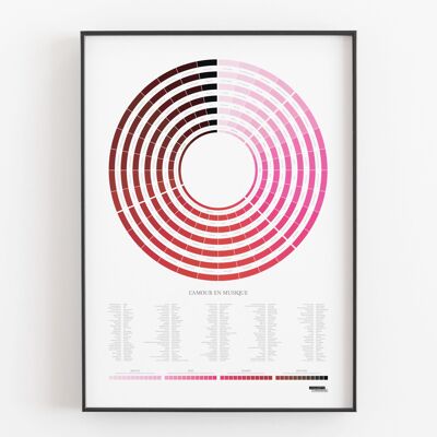Love in Music Poster
