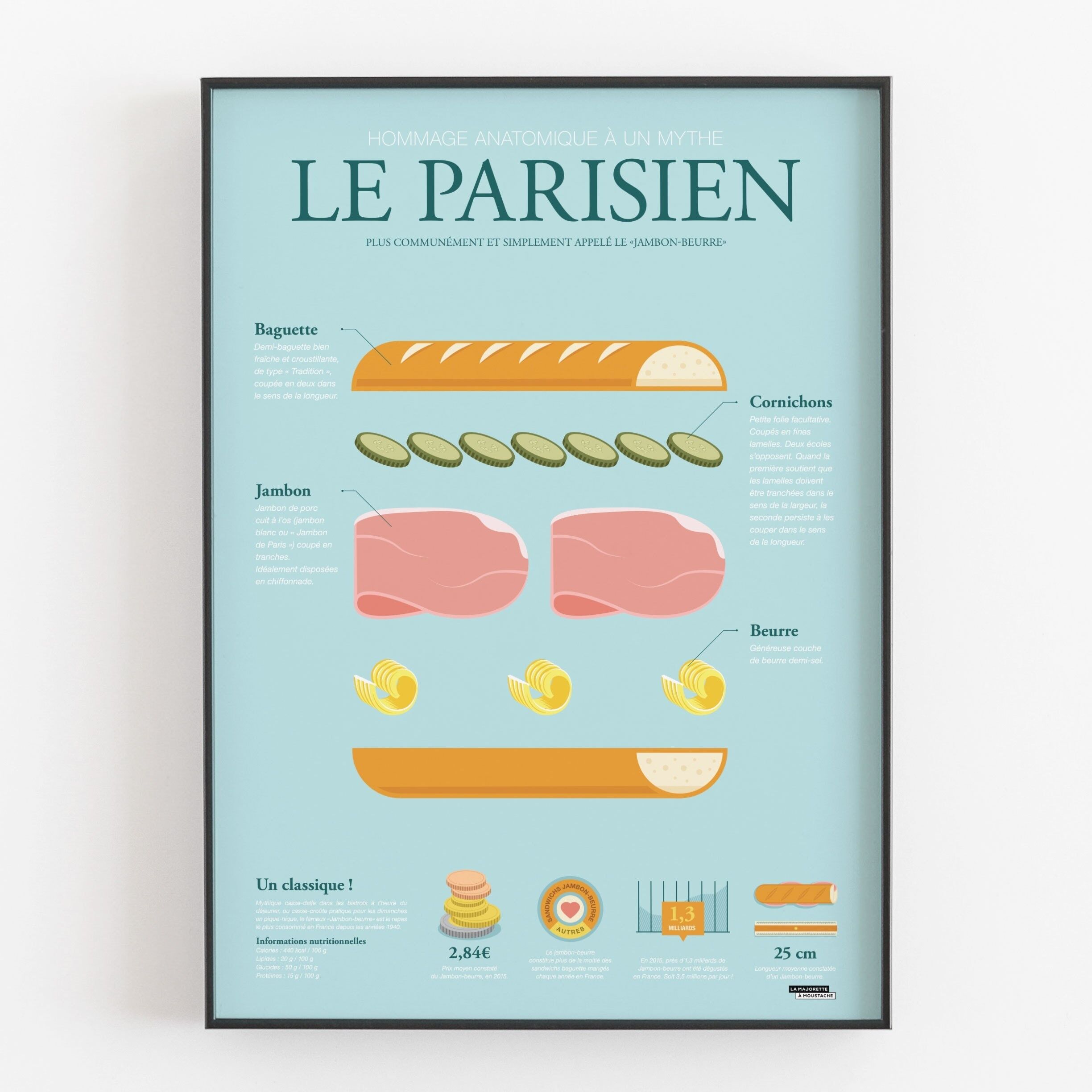 Anatomie des Pariser Posters - 50x70 cm