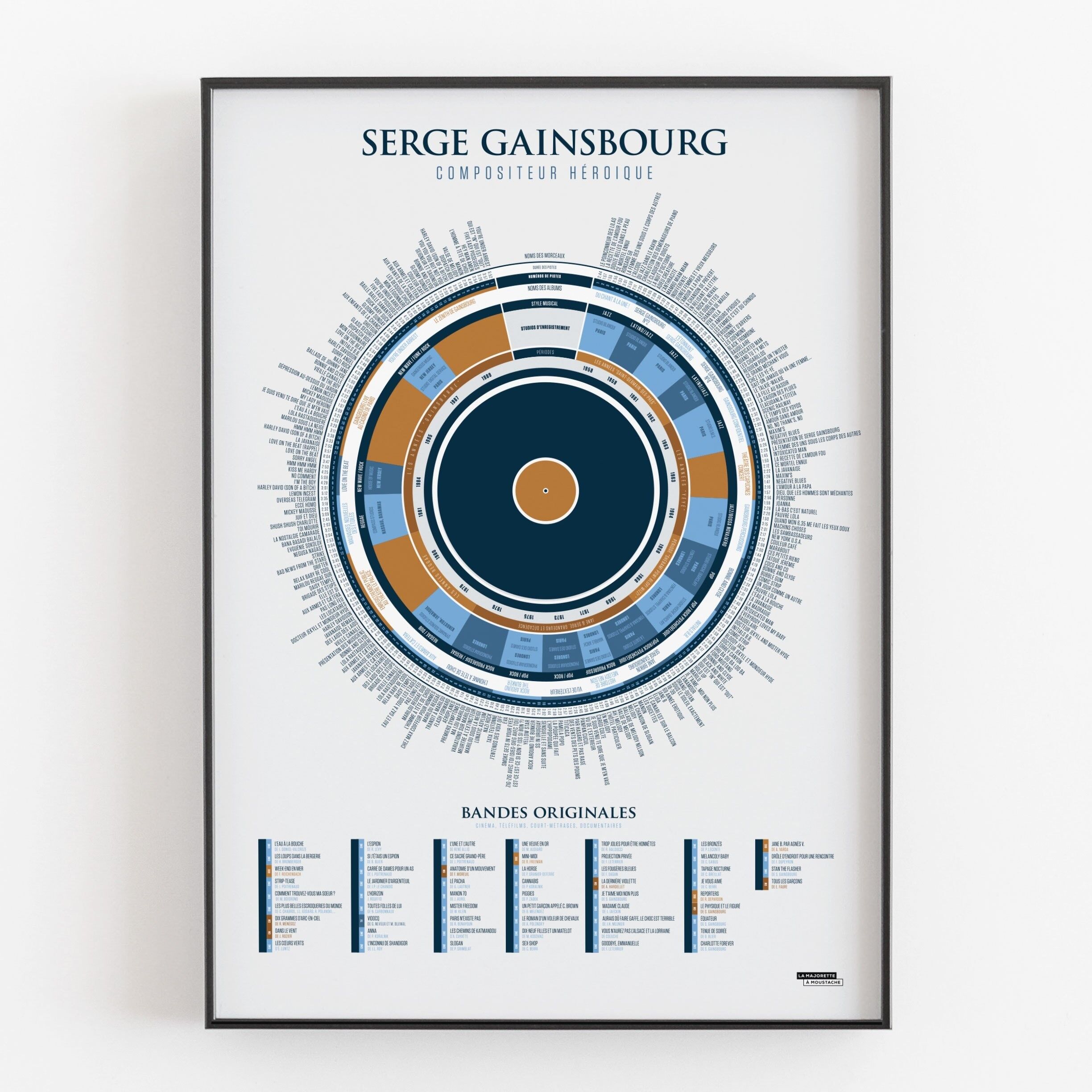 Poster Infografiken von Gainsbourg, dem heroischen Komponisten - 50x70 cm