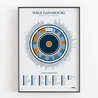 Cartel La infografía de Gainsbourg, compositor heroico