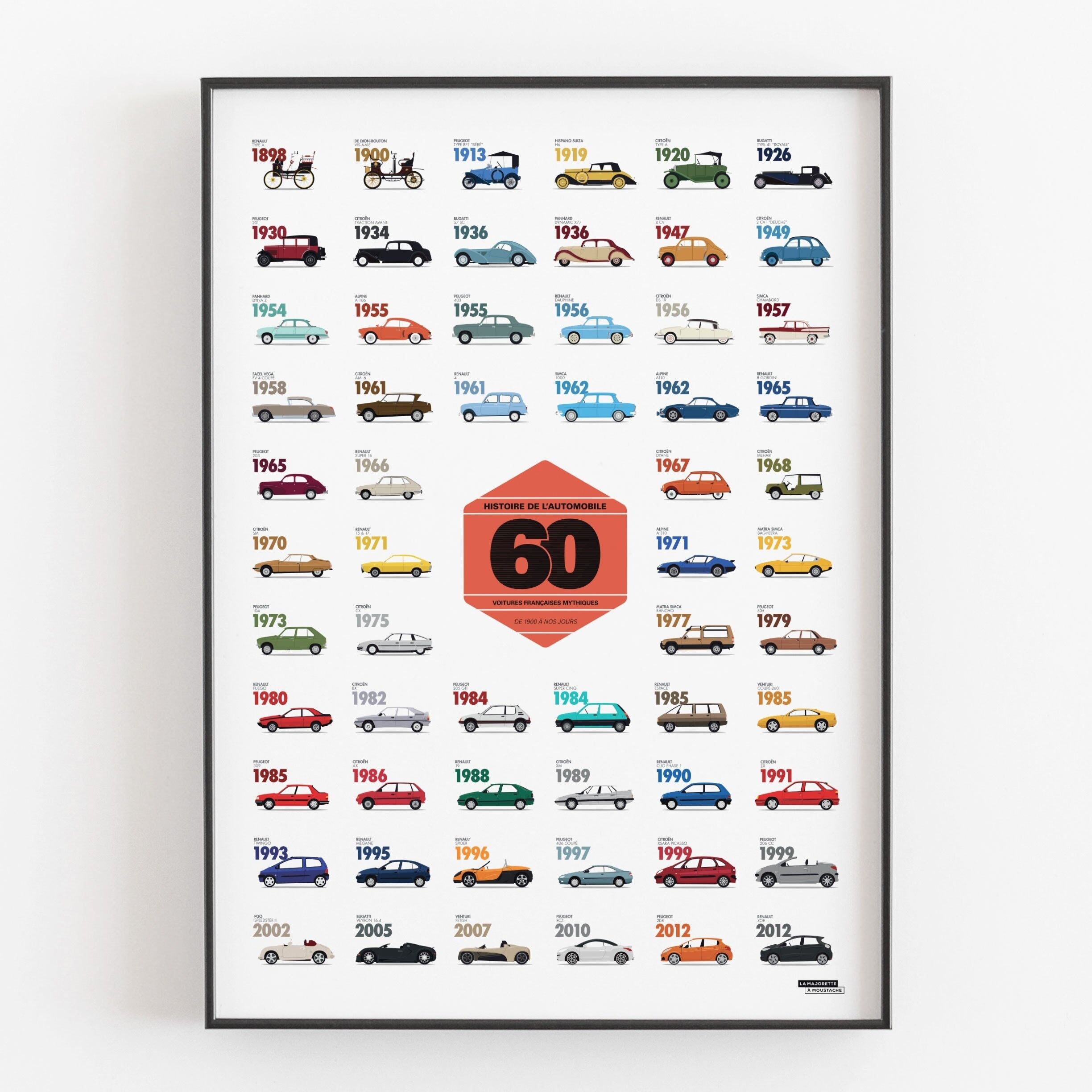 Poster Collection of legendary cars - 50x70 cm