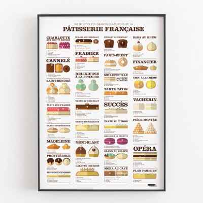 Disección de póster de los grandes clásicos de la pastelería