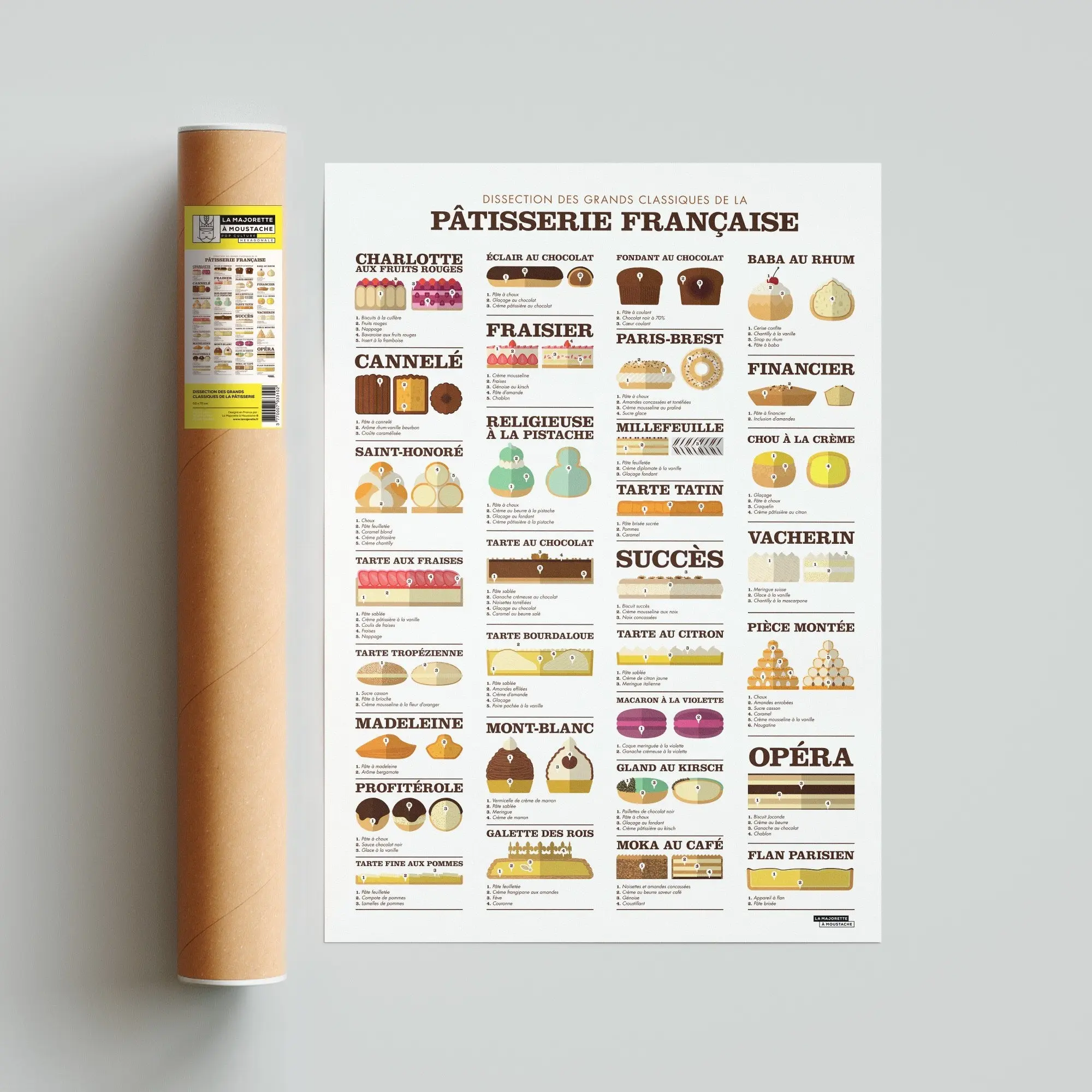 Buy wholesale Poster Dissection of the great classics of pastry