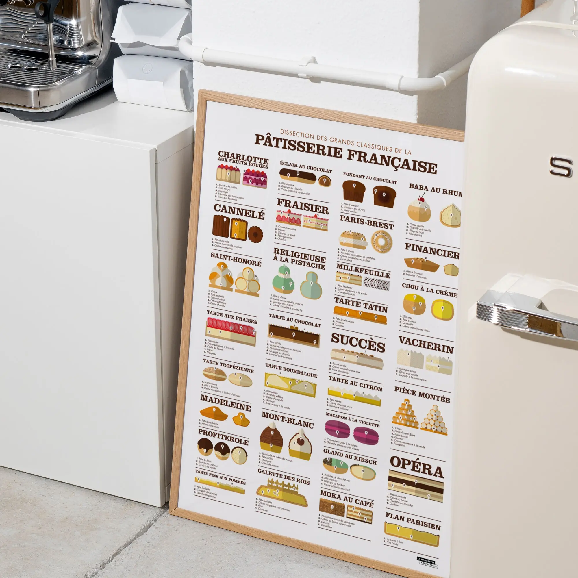 Buy wholesale Poster Dissection of the great classics of pastry