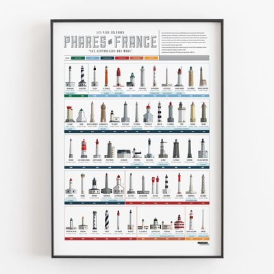 Poster Collection of lighthouses of France