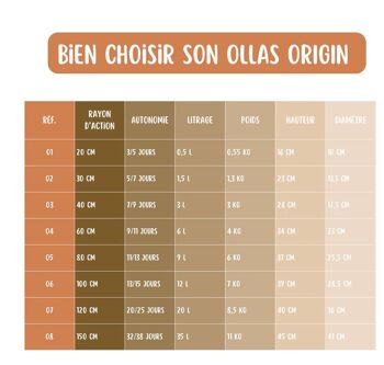 Ollas ORIGIN d'irrigation - 35 L 6