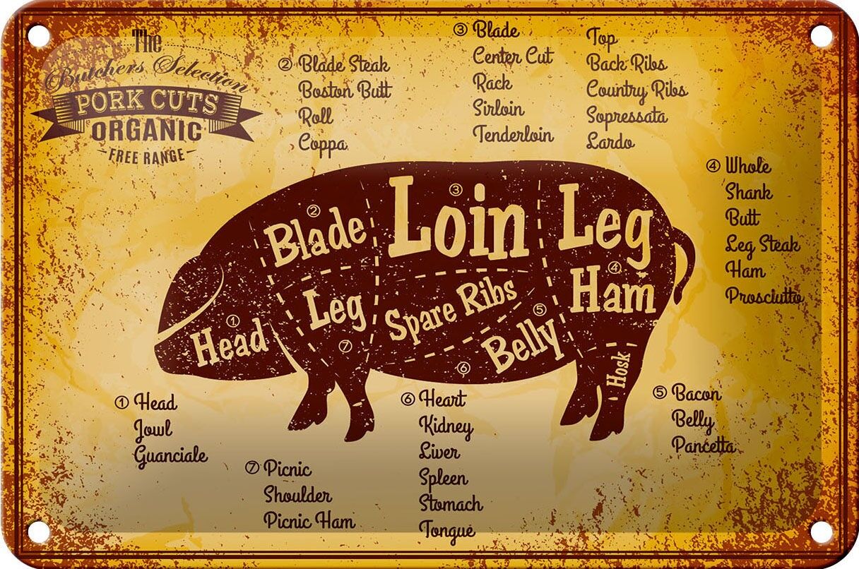 Plaque décorative en étain pour boucherie, 18x12cm, coupes de porc, cochon