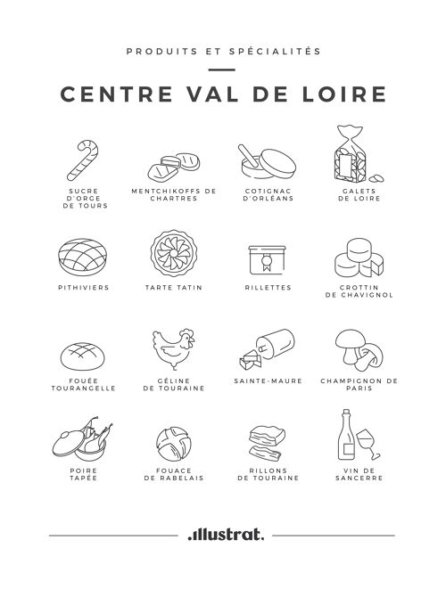Produits & Spécialités Centre Val de Loire - 30x40 cm 