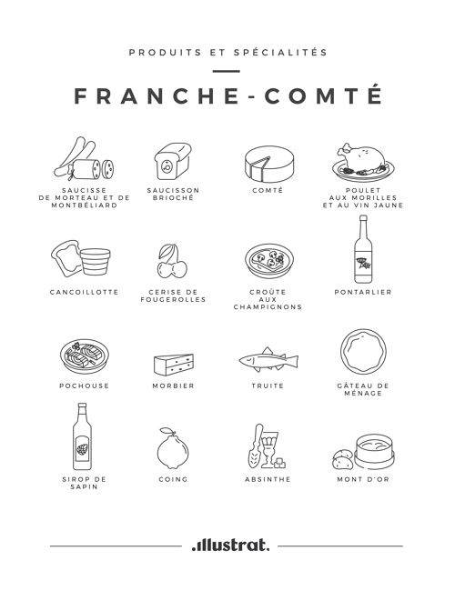 Produits & Spécialités Franche-Comté - 40x50 cm 