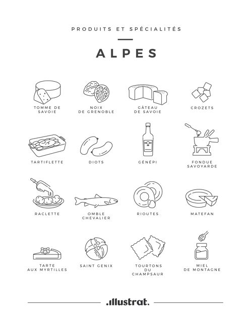 Produits & Spécialités Alpes - Carte Postale 