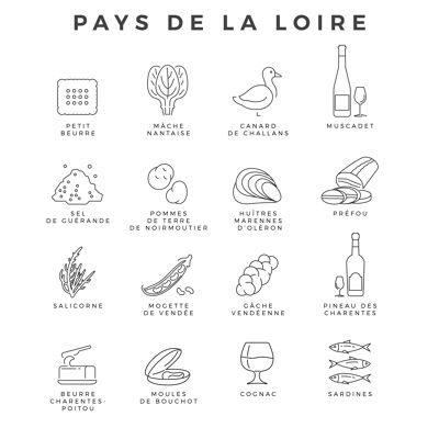 Produits & Spécialités Pays de la Loire - 40x50 cm 