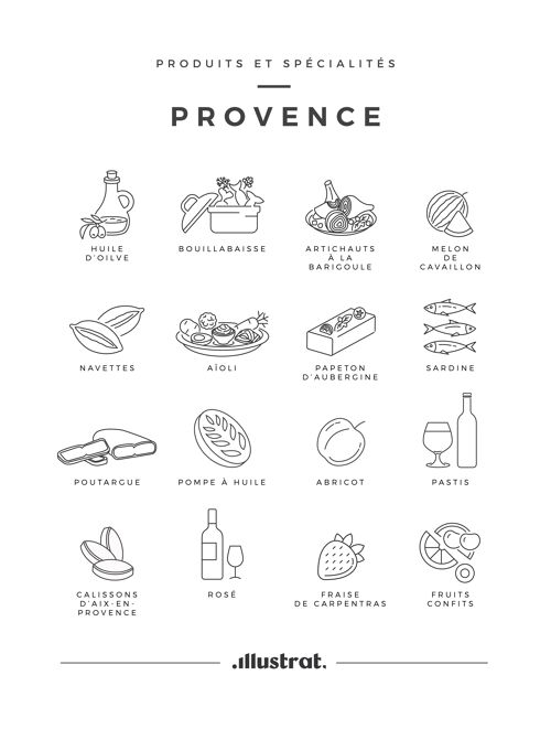 Produits & Spécialités Provence - Carte Postale 