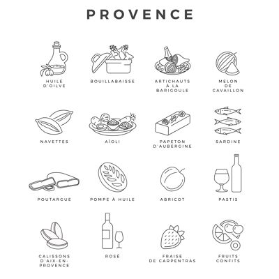 Produkte & Spezialitäten Provence - Postkarte