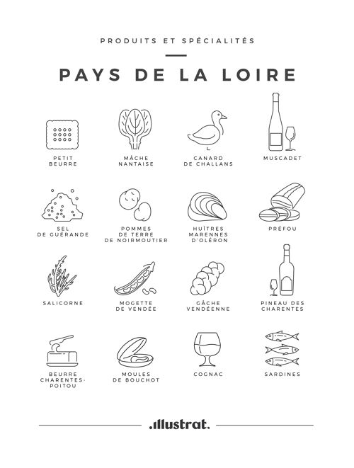 Produits & Spécialités Pays de la Loire - 50x70 cm 