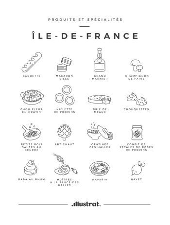 Produits & Spécialités Île-de-France - Carte Postale 