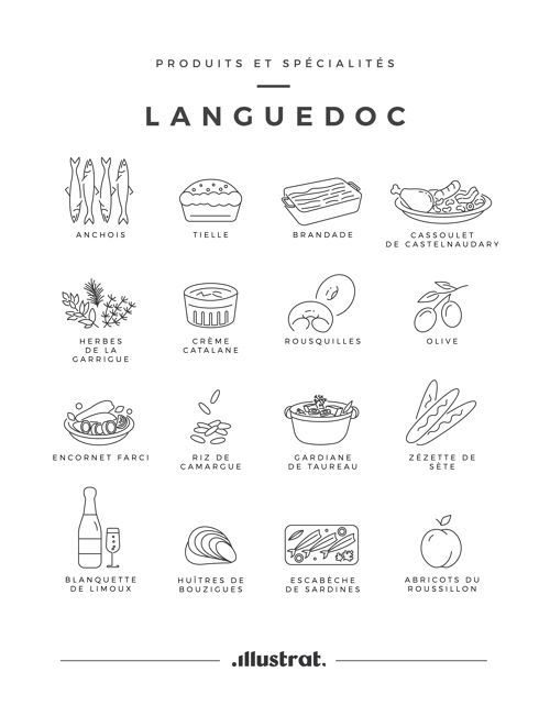 Produits & Spécialités Languedoc - 50x70 cm 