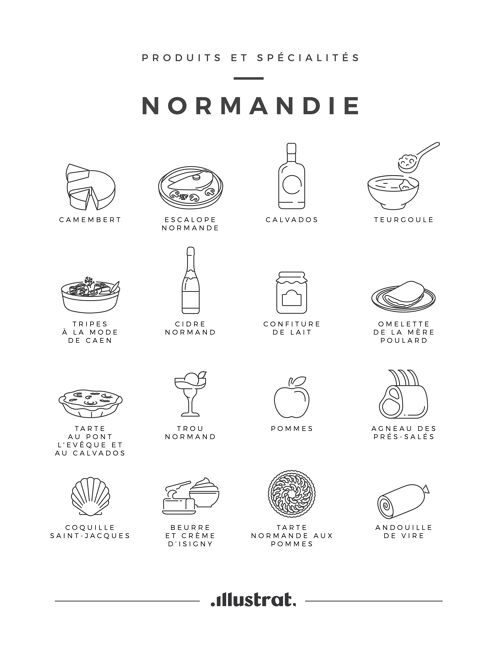 Produits & Spécialités Normandie - 20x30 cm 