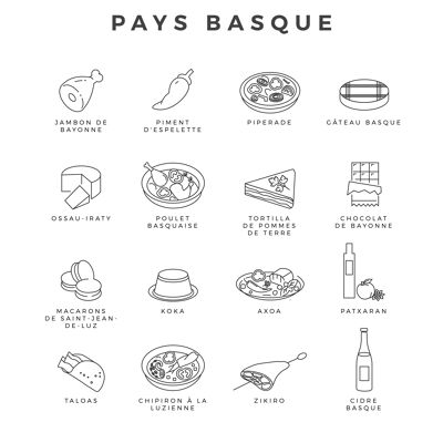 Produkte und Spezialitäten des Baskenlandes - Postkarte