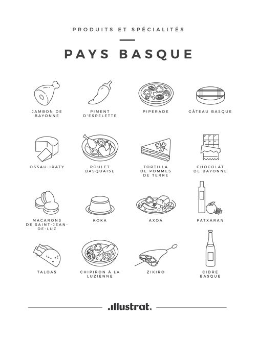 Produits & Spécialités Pays-Basque - 20x30 cm 