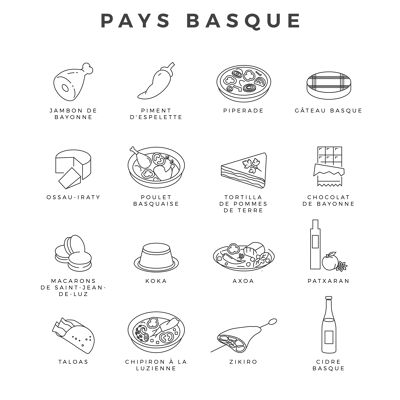 Produits & Spécialités Pays-Basque - 30x40 cm 