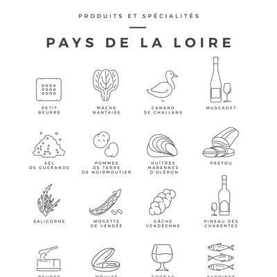Produits & Spécialités Pays de la Loire - 20x30 cm 