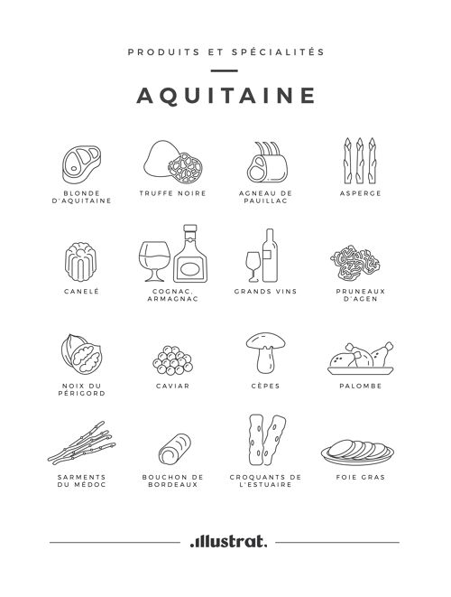 Produits & Spécialités Aquitaine - 30x40 cm 
