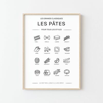 'Pasta' Poster - Your Visual Guide to All Kinds of Pasta