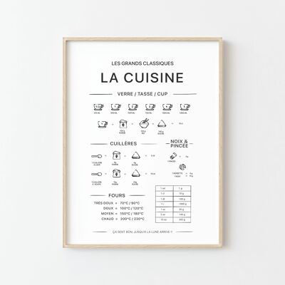 El cartel de la cocina: su asistente culinario impreso