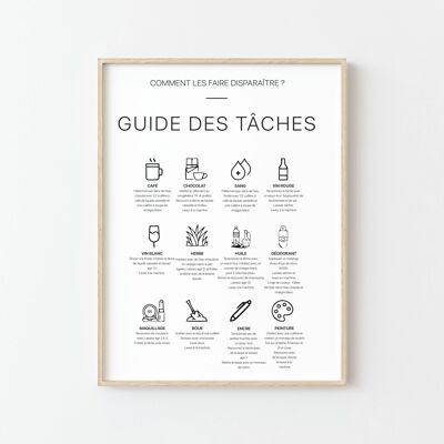 Guía de cuidados y tareas de lavandería: su póster esencial