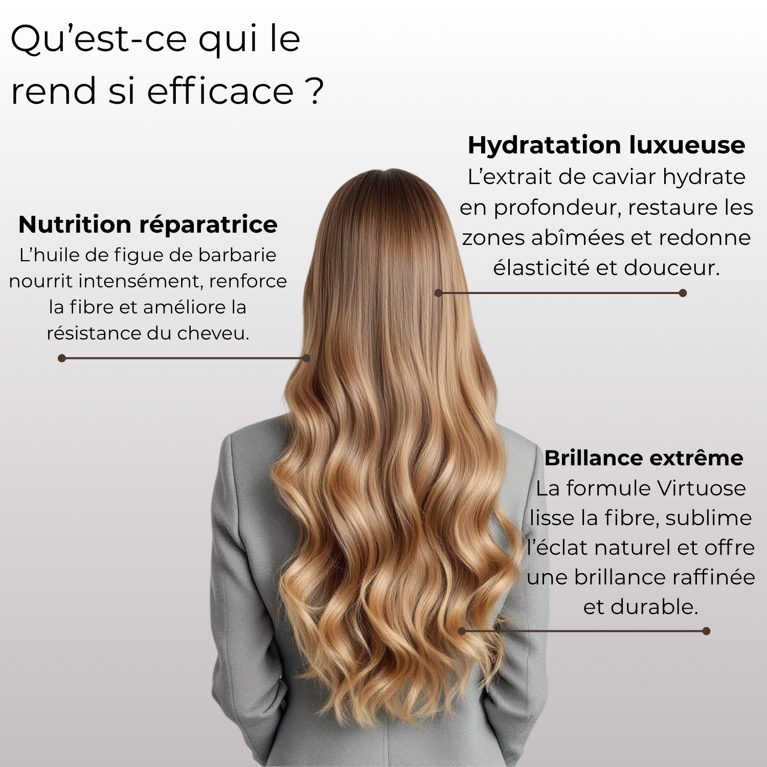 Coffret Virtuose NOÏA Hair – Routine Nutrition Intense & Réparation – Shampoing, Masque & Sérum
