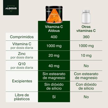 Vitamine C avec zinc et coenzyme Q10 Aldous Labs | 400 comprimés 2
