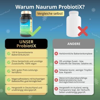ProbiotiX - Cultures bactériennes innovantes à base de spores 4