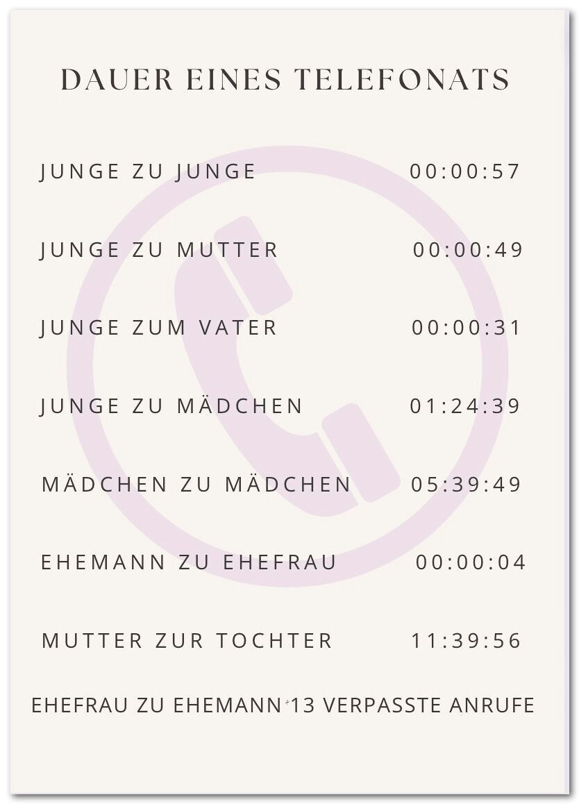 Cartolina "Telefonata"