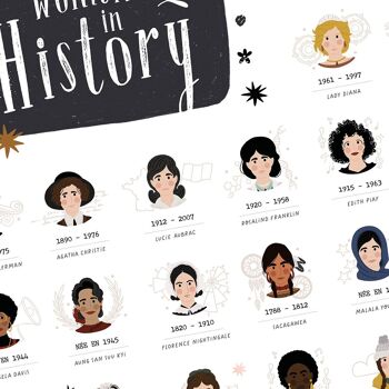 Affiche Women in history 2