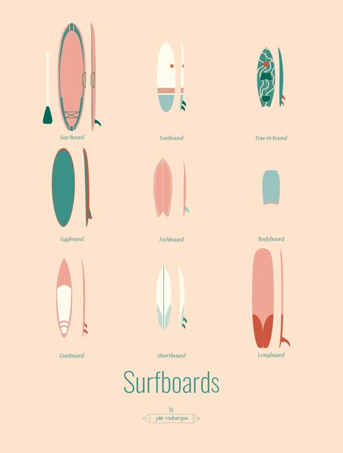 Affiche SURFBOARDS Les Iconiques