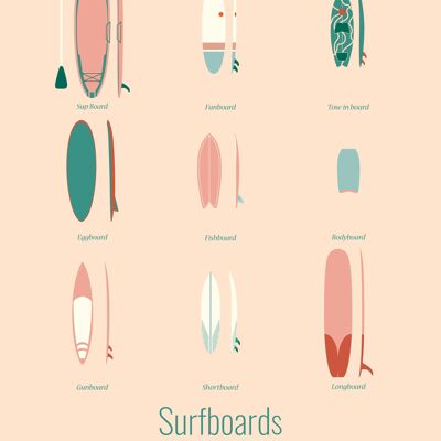 Póster TABLAS DE SURF Los Icónicos