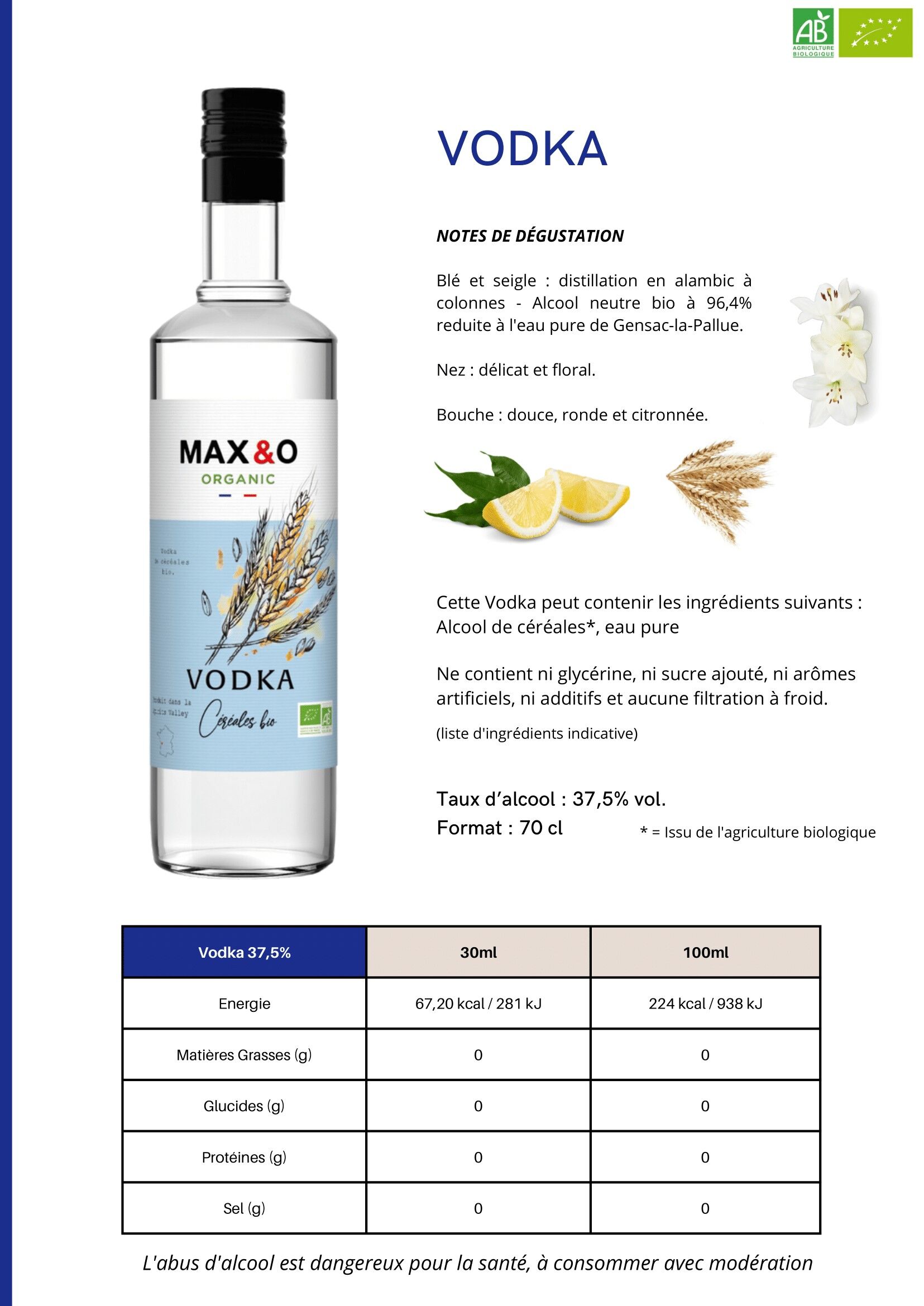 Nouveau Design - Max&O Vodka