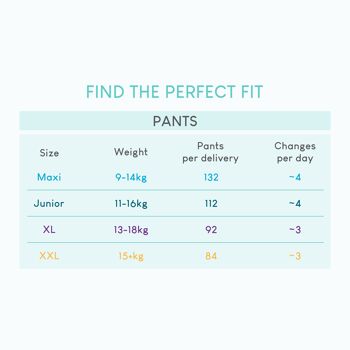 Couches Pillo Panty Taille 4 - 132x Couches Pantalons - Pantalons Maxi (9-14 kg) - 132 pcs 7