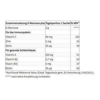 proSan D-Mannose plus 4