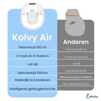 Tire-lait sans fil - Kolvy Air 12