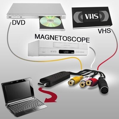 Convertitore USB per digitalizzare le tue cassette VHS